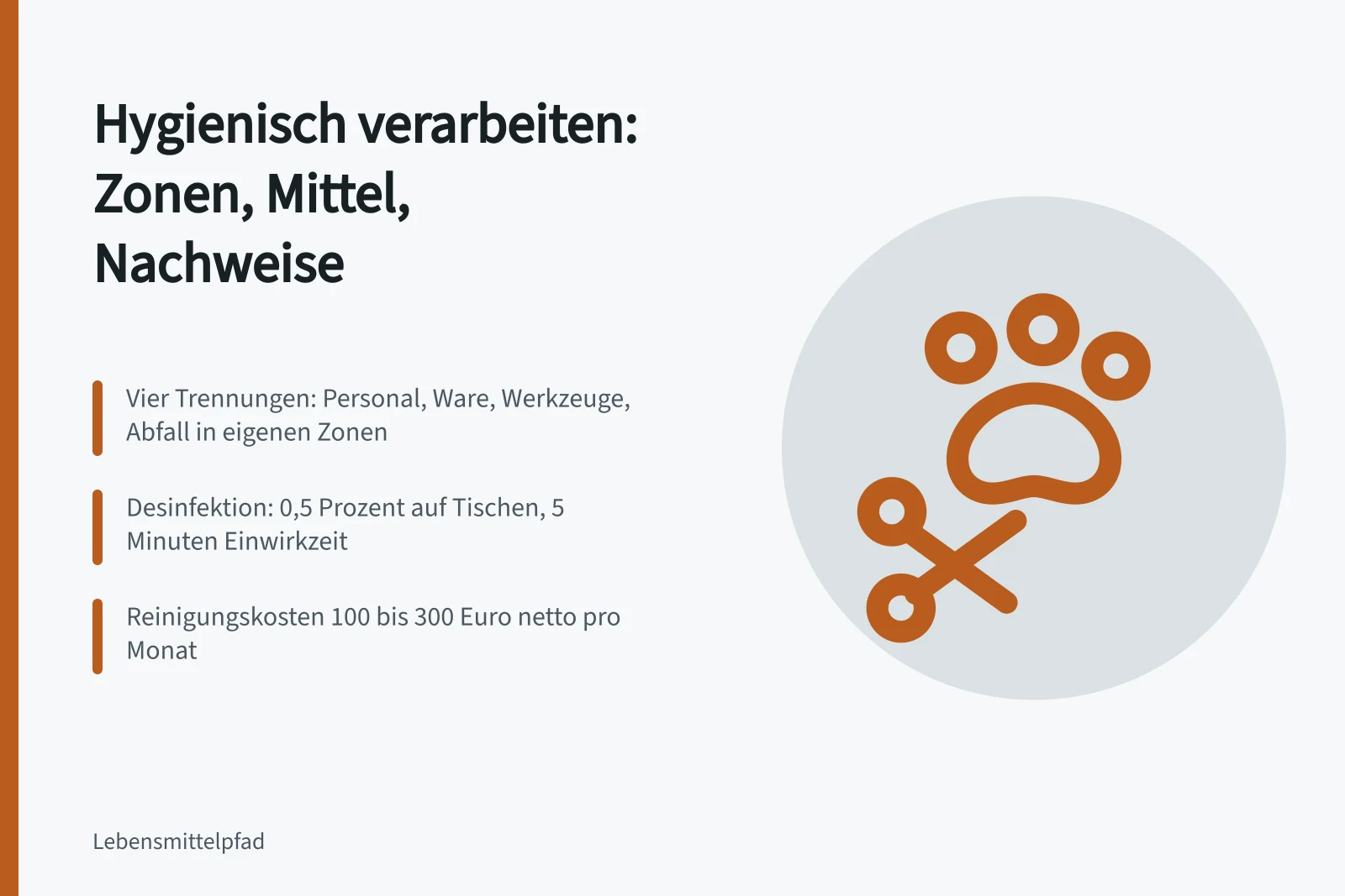 Karte zur hygienischen Lebensmittelverarbeitung mit Zonen, Desinfektionswerten und Kosten