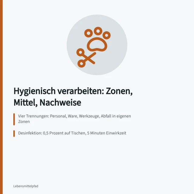 Karte zur hygienischen Lebensmittelverarbeitung mit Zonen, Desinfektionswerten und Kosten. Anleitung für die hygienische Verarbeitung von Lebensmitteln