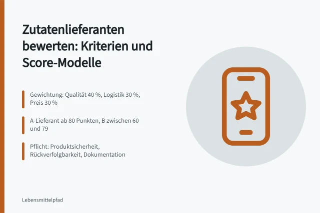 Karte zur Lieferantenbewertung mit Score-Modell, Gewichtung und Lieferantenklassen. Bewertung von Zutatenlieferanten: Kriterien und Score-Modelle
