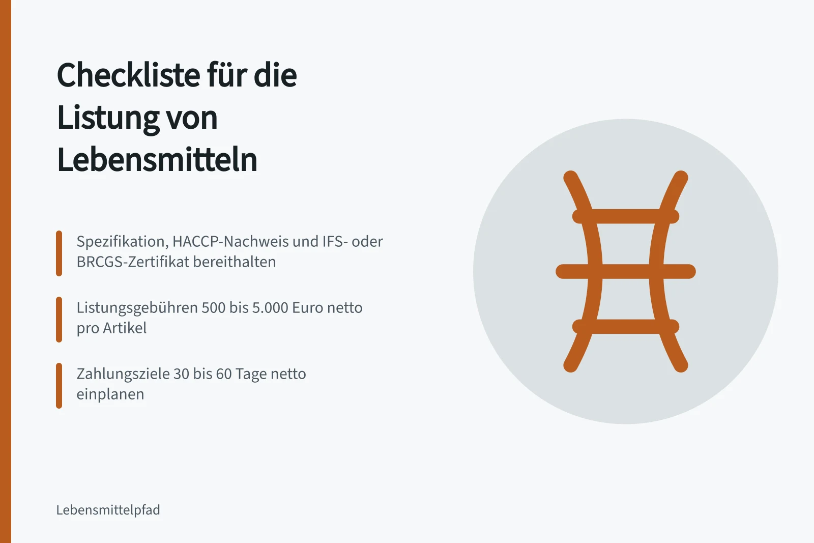 Checkliste zur Listung von Lebensmitteln im Handel