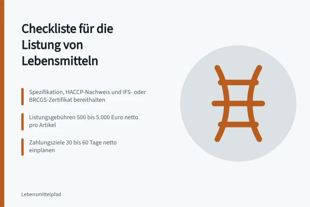 Checkliste zur Listung von Lebensmitteln im Handel. Checkliste für den Verkauf von Lebensmitteln an den Handel