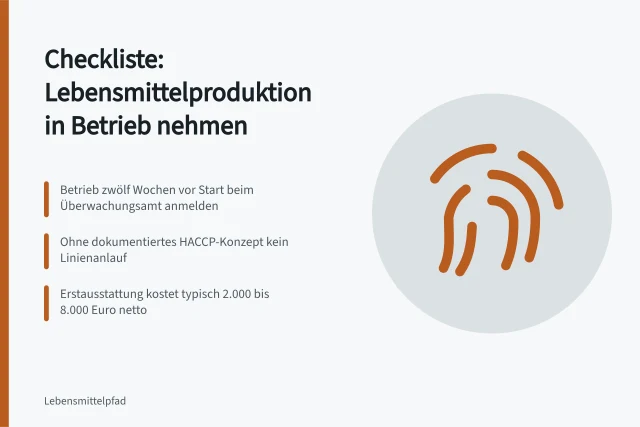 Checkliste zur Inbetriebnahme einer Lebensmittelproduktion mit HACCP und Kostenrahmen. Checkliste für die Inbetriebnahme einer Lebensmittelproduktion
