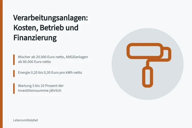 Kosten und Finanzierung von Verarbeitungsanlagen in der Lebensmittelproduktion. Kosten für Verarbeitungsanlagen: Investitionen und Betrieb