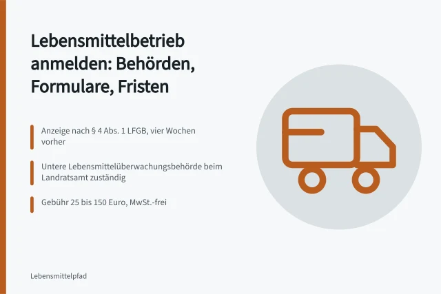 Betriebsanzeige für Lebensmittelbetrieb bei der zuständigen Behörde einreichen. Lebensmittelbetrieb anmelden: Zuständige Behörden und Formulare