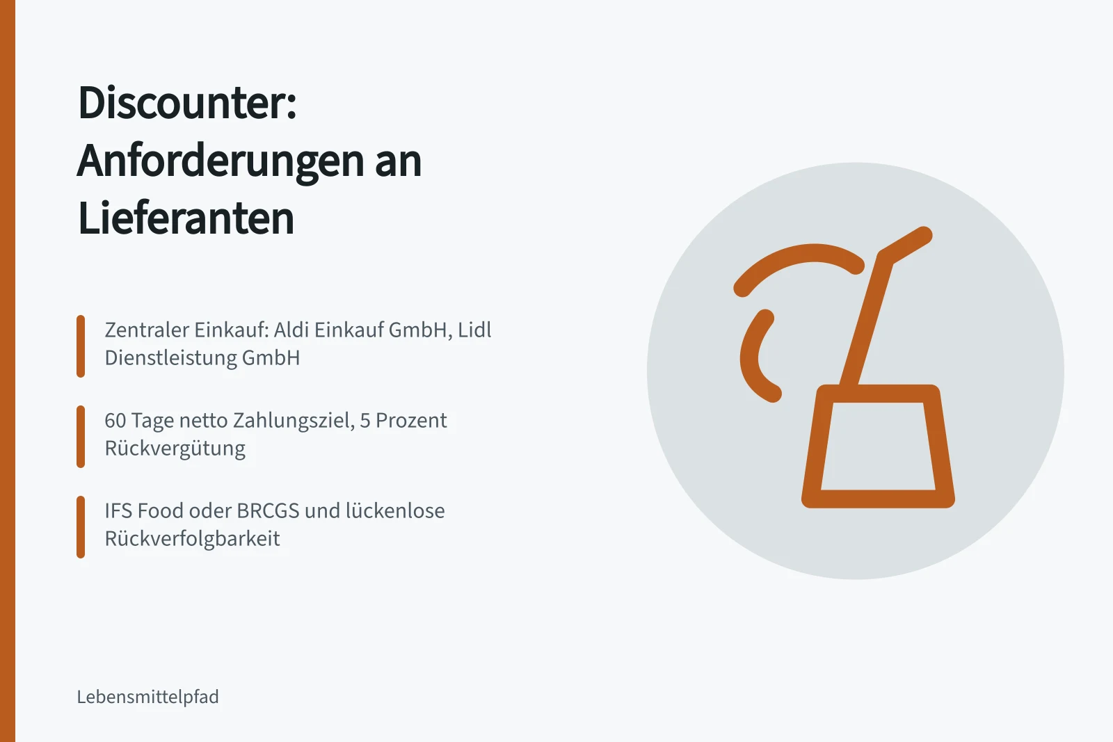 Karte zu Lieferantenanforderungen im Discounter-Lebensmittelhandel