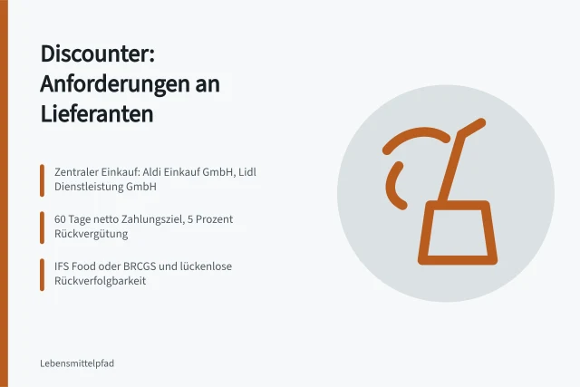 Karte zu Lieferantenanforderungen im Discounter-Lebensmittelhandel. Lebensmittelhandel mit Discountern: Anforderungen an Lieferanten