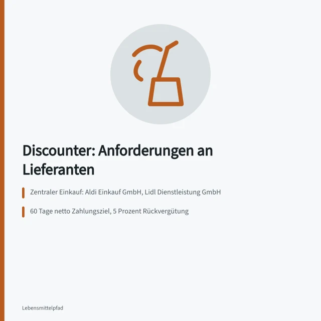 Karte zu Lieferantenanforderungen im Discounter-Lebensmittelhandel. Lebensmittelhandel mit Discountern: Anforderungen an Lieferanten