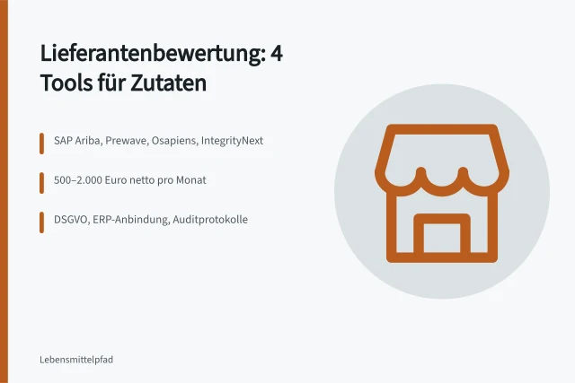 Vier Tools zur Lieferantenbewertung für Zutatenbeschaffung. Lieferantenbewertung: 4 Tools für die Zutatenbeschaffung
