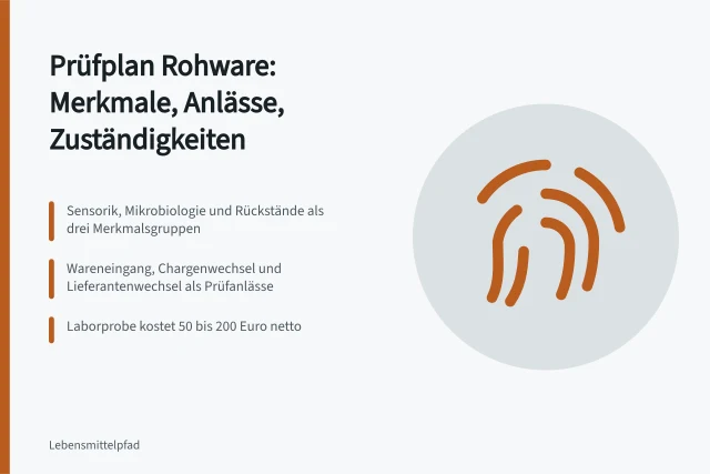 Prüfplan Rohware mit Merkmalen, Anlässen und Zuständigkeiten im Überblick. Prüfplan Rohware erstellen: Merkmale, Anlässe und Zuständigkeiten festlegen