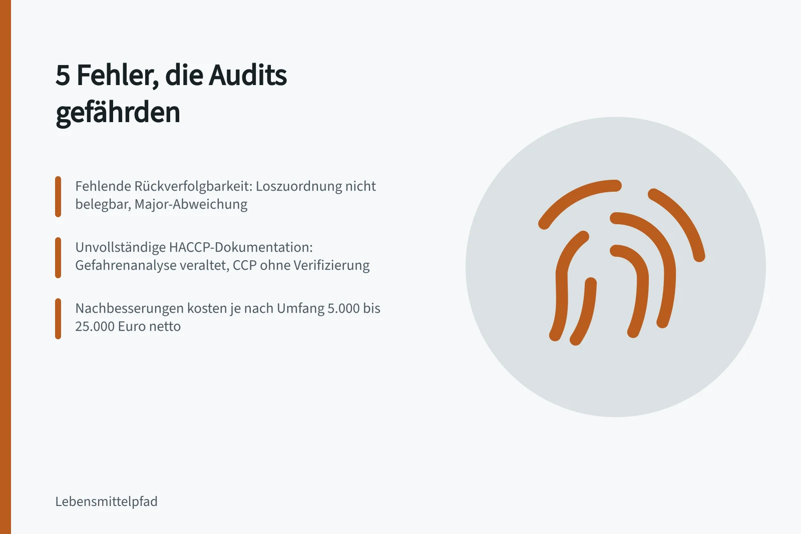 Karte zu fünf Auditfehlern in der Lebensmittelproduktion und ihren Kosten