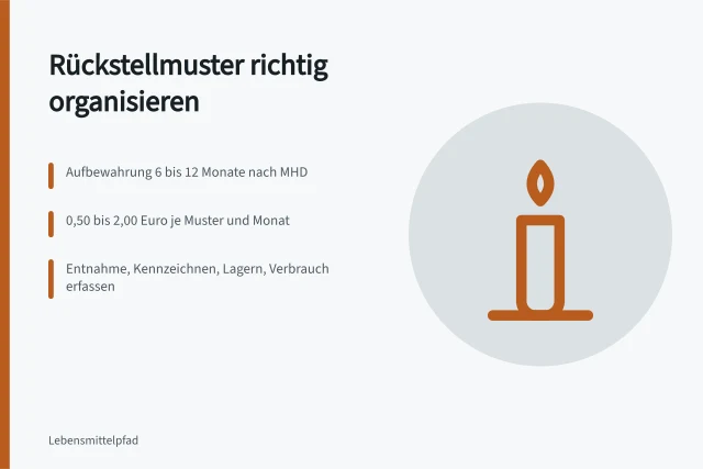 Rückstellmuster-Lagerung mit Fristen und Kosten pro Muster. Rückstellmuster organisieren als Teil der betrieblichen Nachweisführung