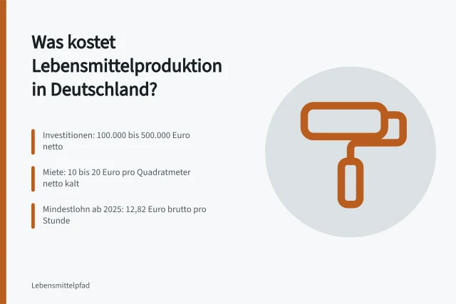 Kostenübersicht für kleine Lebensmittelproduktion in Deutschland. Was kostet eine Lebensmittelproduktion in Deutschland?