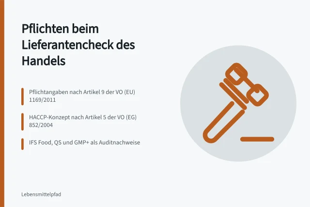 Karte zu Pflichtangaben, Hygiene, Audits und Zahlungszielen im Lebensmittelhandel. Was müssen Hersteller beim Lebensmittelhandel beachten?