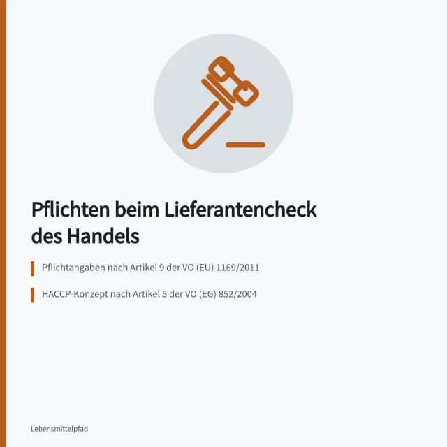 Karte zu Pflichtangaben, Hygiene, Audits und Zahlungszielen im Lebensmittelhandel. Was müssen Hersteller beim Lebensmittelhandel beachten?