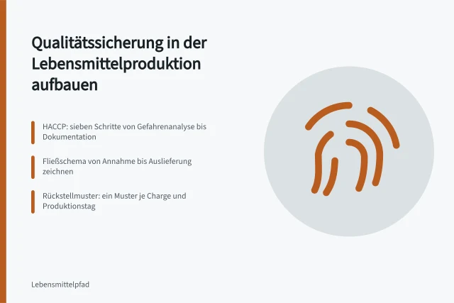 Karte zur Qualitätssicherung mit HACCP, Fließschema und Rückstellmustern. Wie baut man Qualitätssicherung in der Lebensmittelproduktion auf?
