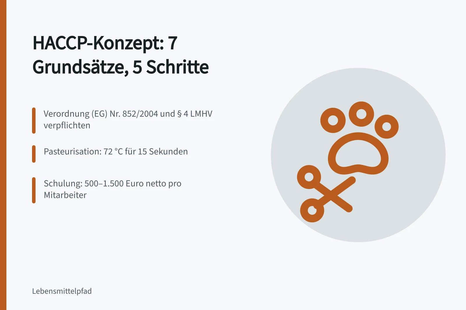 HACCP-Konzept: sieben Grundsätze, fünf Schritte, Schulungskosten