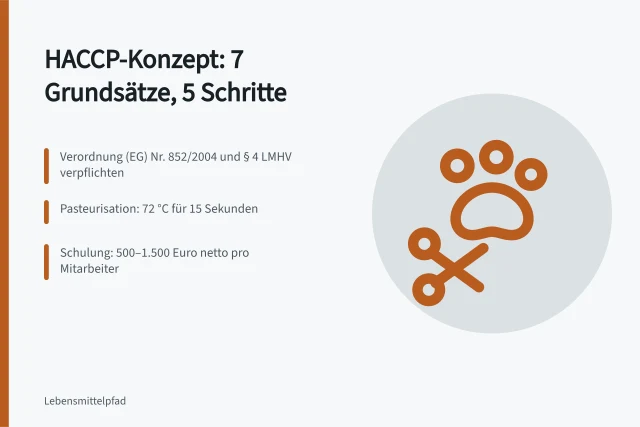 HACCP-Konzept: sieben Grundsätze, fünf Schritte, Schulungskosten. Wie erstellt man ein HACCP-Konzept für die Lebensmittelproduktion?