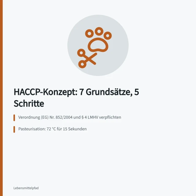 HACCP-Konzept: sieben Grundsätze, fünf Schritte, Schulungskosten. Wie erstellt man ein HACCP-Konzept für die Lebensmittelproduktion?