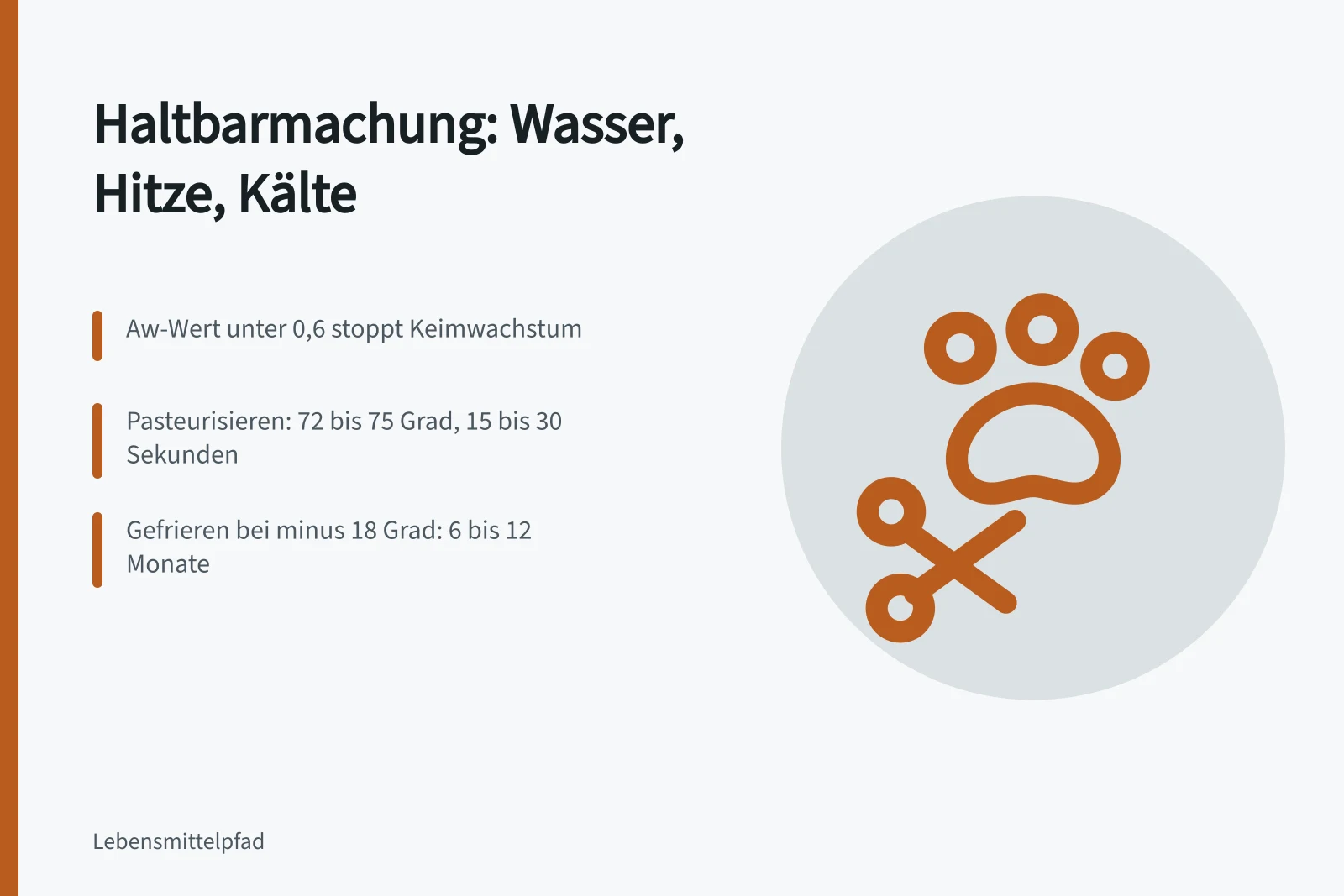 Infokarte zur Haltbarmachung von Lebensmitteln mit Wasseraktivität, Pasteurisieren und Gefrieren