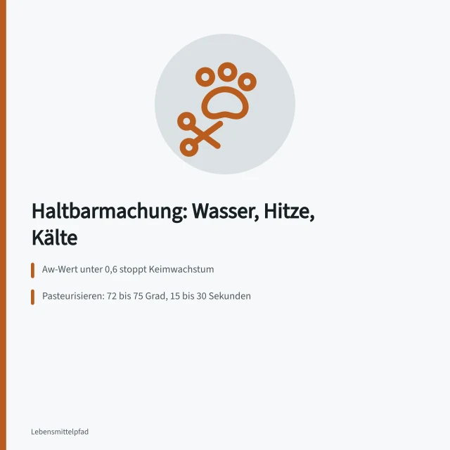 Infokarte zur Haltbarmachung von Lebensmitteln mit Wasseraktivität, Pasteurisieren und Gefrieren. Wie funktioniert die Haltbarmachung von Lebensmitteln?
