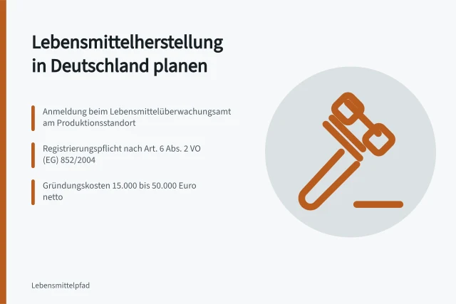 Planung einer Lebensmittelproduktion mit Anmeldung und Hygienekonzept. Wie plant man eine Lebensmittelherstellung in Deutschland?