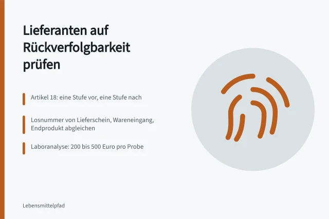 Rückverfolgbarkeit von Zutatenlieferanten prüfen: Losnummern, Nachweise und Kosten. Wie prüft man Zutatenlieferanten auf Rückverfolgbarkeit?