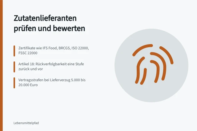 Karte zu Kriterien für Zutatenlieferanten: Zertifikate, Rückverfolgbarkeit, Vertragsstrafen. Zutatenlieferanten auswählen: Kriterien für Qualität und Lieferkette